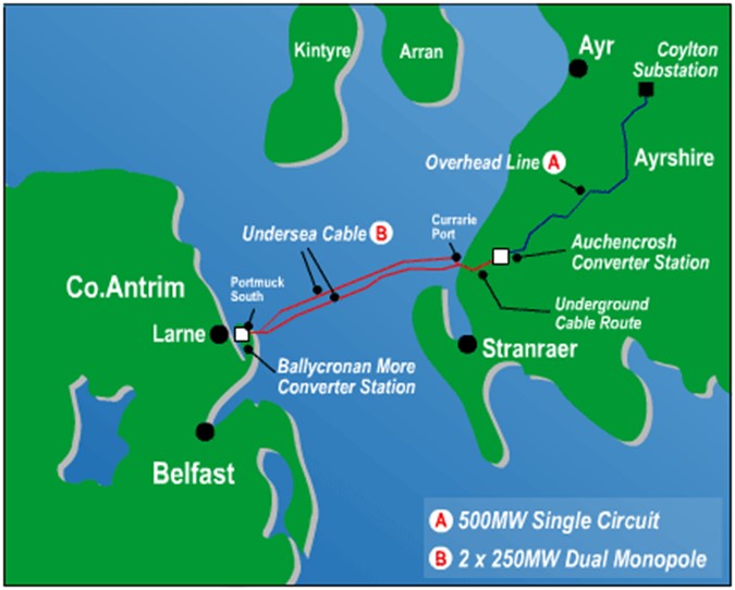 Moyle Interconnector The National HVDC Centre